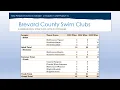 Excel Project 7b Tutorial