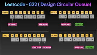 Leetcode 622 Design Circular Queue