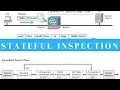 Stateful Inspection Security Basics