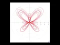 Butterfly Curve