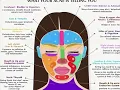 What Is Acne Face Mapping Background Theory Get your free template on BIO