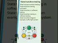 State Transition Testing-What is State Transition Testing-State Transition Testing Technique-State
