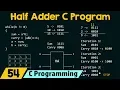 Special Programs in C Adding Two Numbers Without Using The Plus Operator Half Adder Method