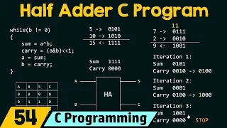 Special Programs in C Adding Two Numbers Without Using The Plus Operator Half Adder Method