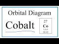 How to Write the Atomic Orbital Diagram for Cobalt Co