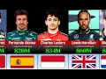 F1 Drivers Salary 2026