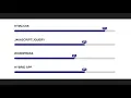 Animated Skill Bar using css jquery