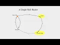 System Decomposition