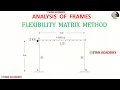 Flexibility Matrix Method Analysis of Frame - Problem No 11