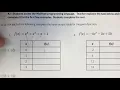 Using Wolfram to Find Specific Values of Functions