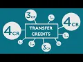 Walden University Transfer of Credit