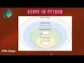 scope scope variable in python python tutorial bangla 27th Class