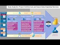 Databricks - Bronze Layer Data Ingestion From API source