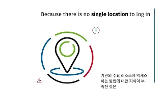 Ovid Discovery AI 소개