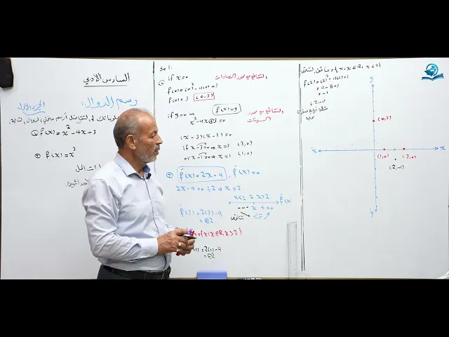رياضيات السادس الادبي - الفصل الثالث - رسم الدوال ج1