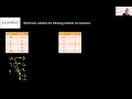 MA141 Functions and Function Notation
