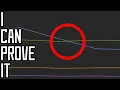 Download Lagu PROOF YouTube has changed how views work