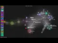 - Gource visualisation