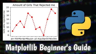 Matplotlib Introduction - Create Simple Line Graphs with Python TUTORIAL