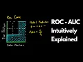 ROC AUC Intuitively Explained with examples