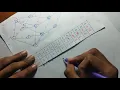 Algorithm of multistage graph problem-forward method dynamic programming bangla