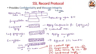 Secure Socket Layer SSL SSL Security