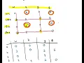 3 0 Matching and Factors Hungarian algorithm Assignment problem
