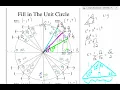 Fill in the Blank Unit Circle