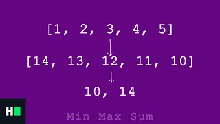 How to solve Min Max Sum Problem in Hackerrank