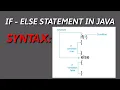 If-else statement in java Syntax of if-else statement Java program