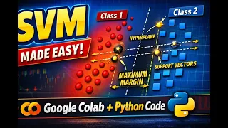 Support Vector Machine SVM Explained with Google Colab Machine Learning