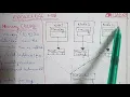 Part-57 Distributed Shared Memory DSM Architecture of distributed shared Memory in brief and eas