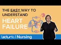Why Does Congestive Heart Failure Cause Pulmonary Edema Pathophysiology Lecturio Nursing