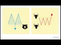 Decoding the Market Stop Guessing Learn These High-Probability Chart Patterns Now