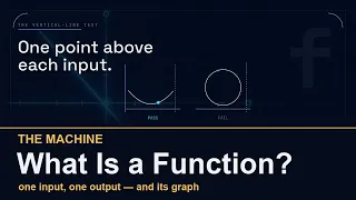 Functions Explained The Machine That Turns Input Into Output