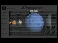 Gustav Holst - The Planets, Op. 32 VII. Neptune (1915)