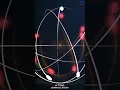 The atom Animation