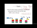 CS 250 Dr Bsoul Stack Data Structure Part One