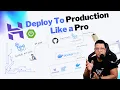 Production Deployment On VPS Using Docker Github Actions pipeline