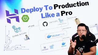 Production Deployment On VPS Using Docker Github Actions pipeline