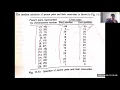 Integration of Neural Networks Fuzzy Logic and Genetic Algorithms-part 2