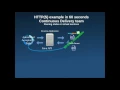 Service virtualization in 60 seconds Continuous Delivery team sharing stubs or virtual services
