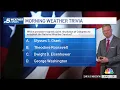 Weather Trivia What president established the National Weather Service NBCDFW