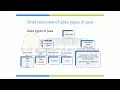 12 data type in java darija