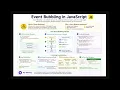 Event Bubbling in JavaScript Explained with Examples JS Concepts for Beginners Professionals