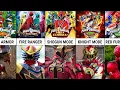 Download Lagu Battlizers From Every Power Rangers Series || The Alpha Powers