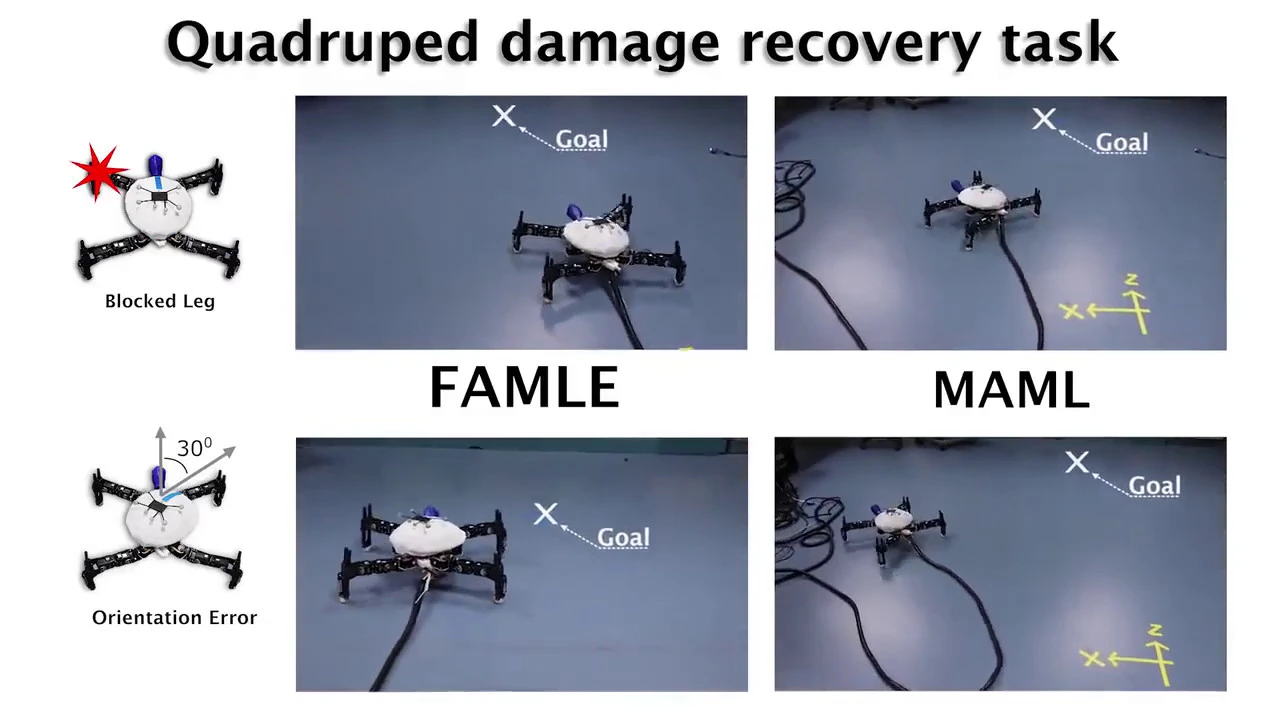 Fast Online Adaptation in Robotics through Meta-Learning Embeddings of Simulated Priors