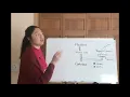 Morbit Cipher - Part 1