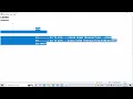 LOCKS in Oracle SQL - Day 50