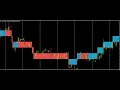 METATRADER4 How to Make BIG Money with MT4 s Simple Renko Strategy